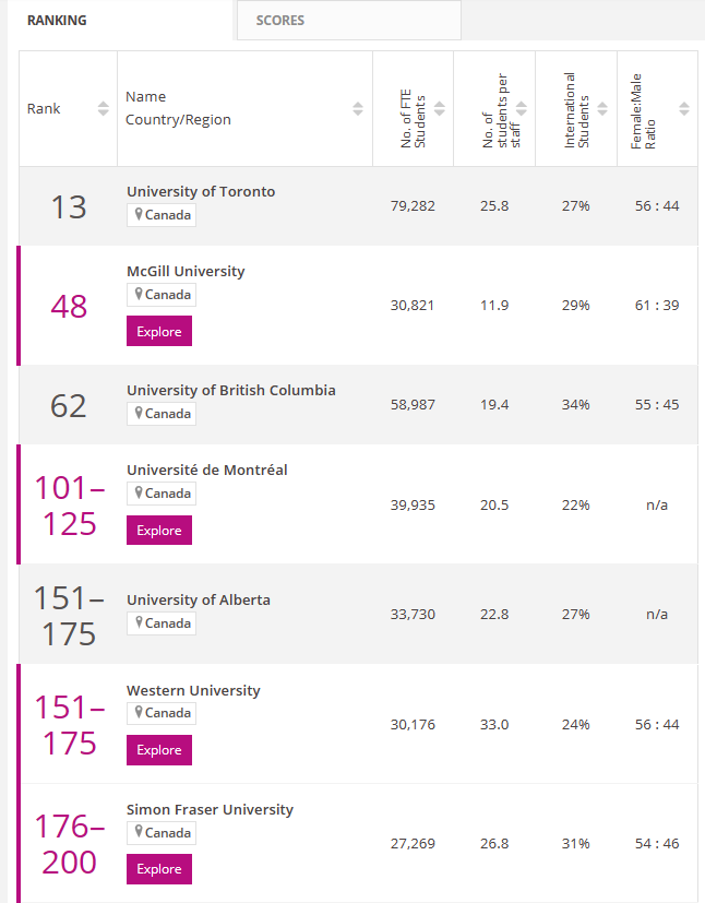 加拿大大学艺术与人文排名