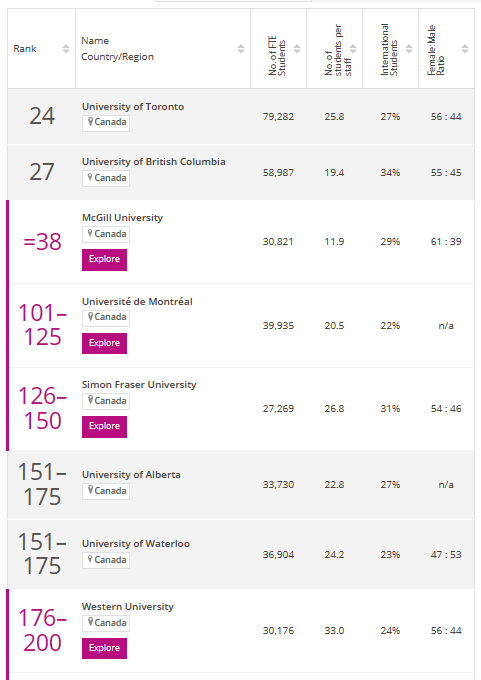 加拿大大学社会科学排名