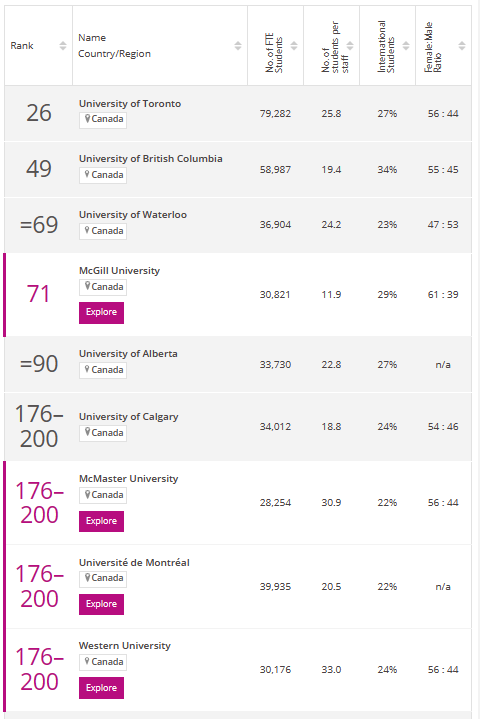 加拿大大学工学排名