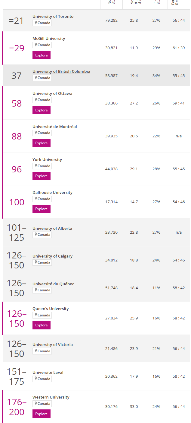 加拿大大学法学排名