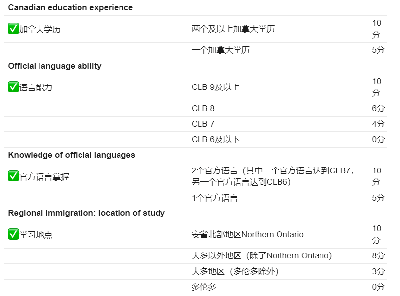 安省硕士毕业生类别评分标准2