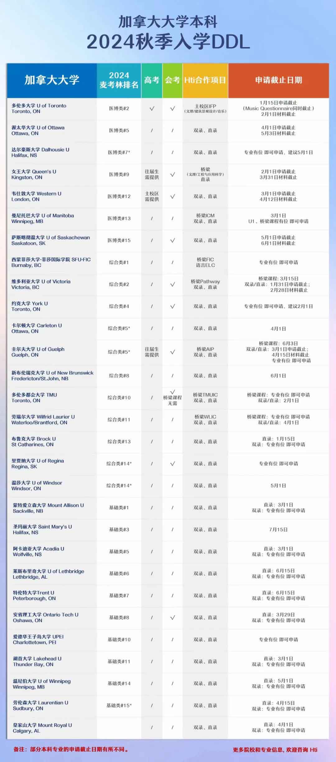 加拿大大学本科2024秋季入学DDL