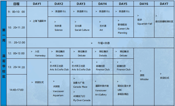 2025年加拿大圣约翰学校 “微留学” 冬令体验营首周(温哥华校区)