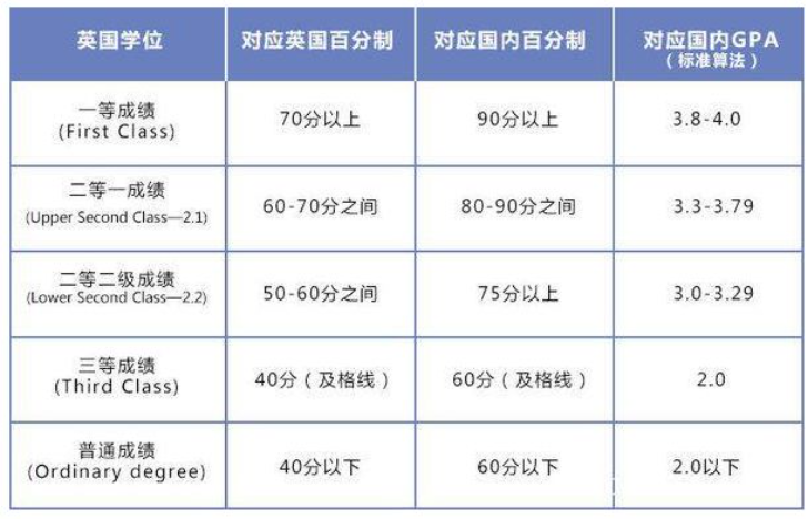 英国gpa