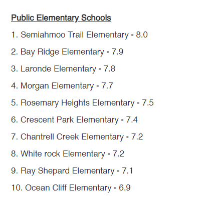 南素里和白石地区排名前10小学公校