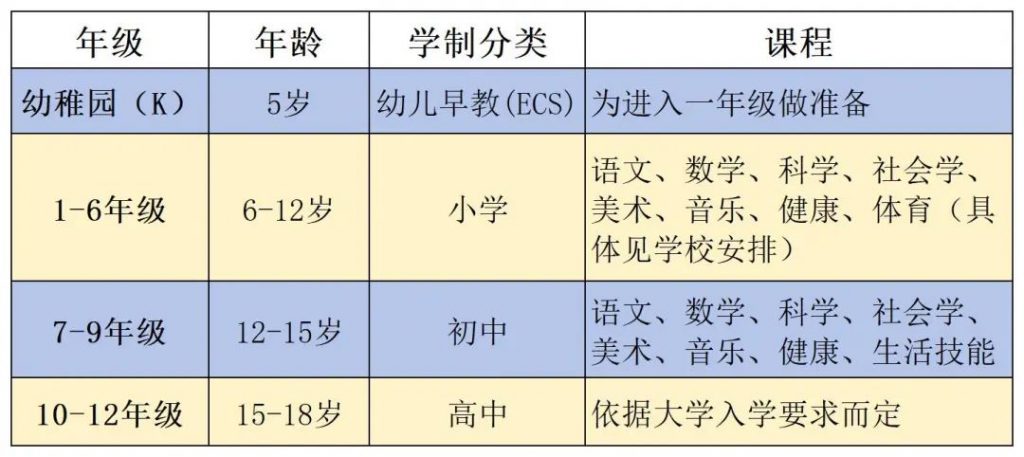 阿尔伯塔省的中小学教育体系的学制设置