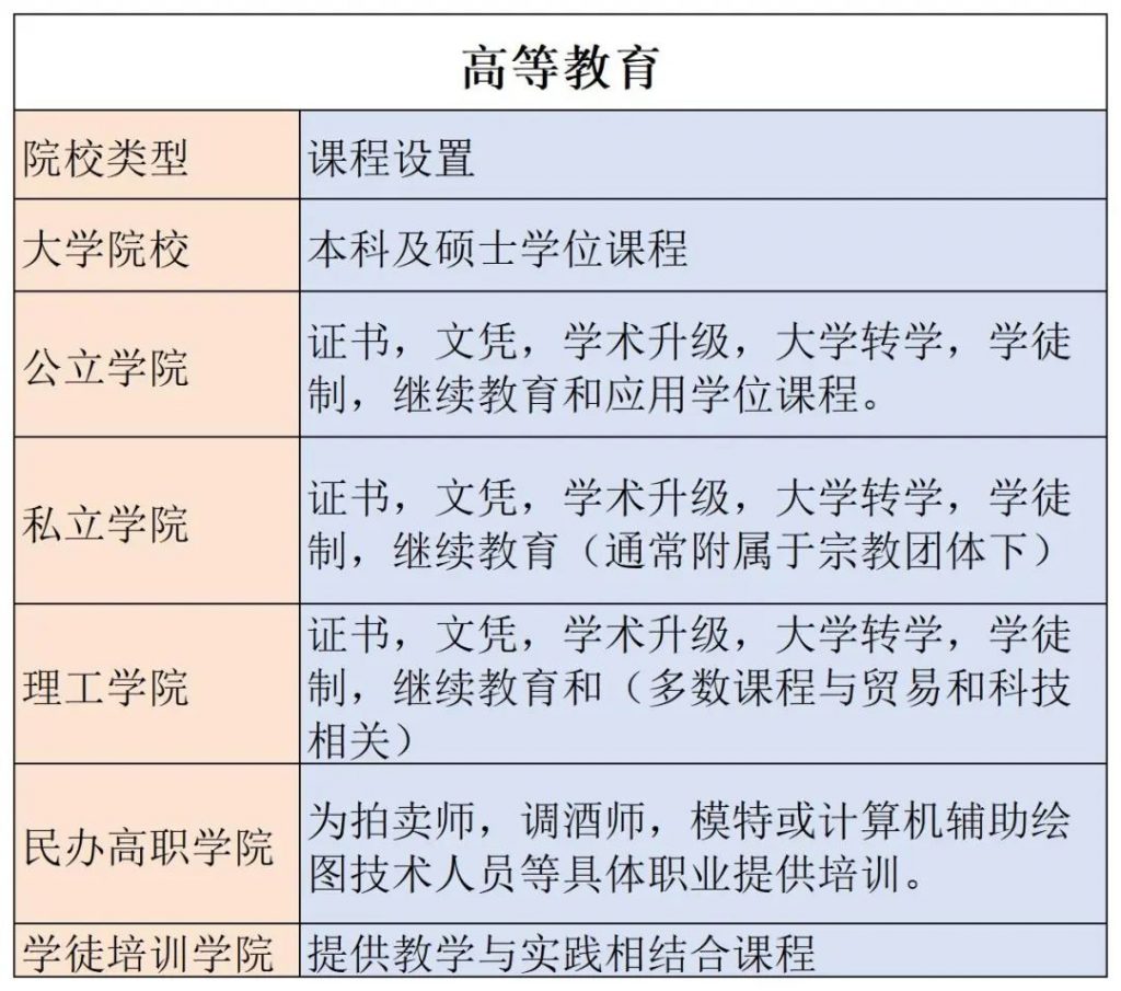 阿尔伯塔省高等教育院校类型及课程设置介绍