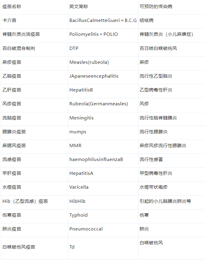 加拿大儿童常用疫苗