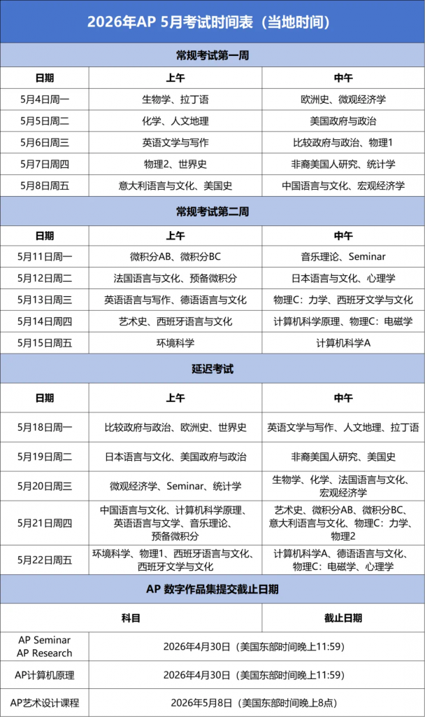 2026年AP 5月考试时间表(当地时间)