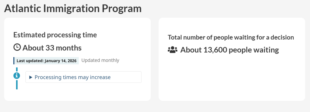 2026 年 1 月加拿大各类移民项目审理时间最新汇总
