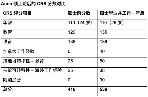 留学加拿大必看：加拿大硕士 = PR 直通车？