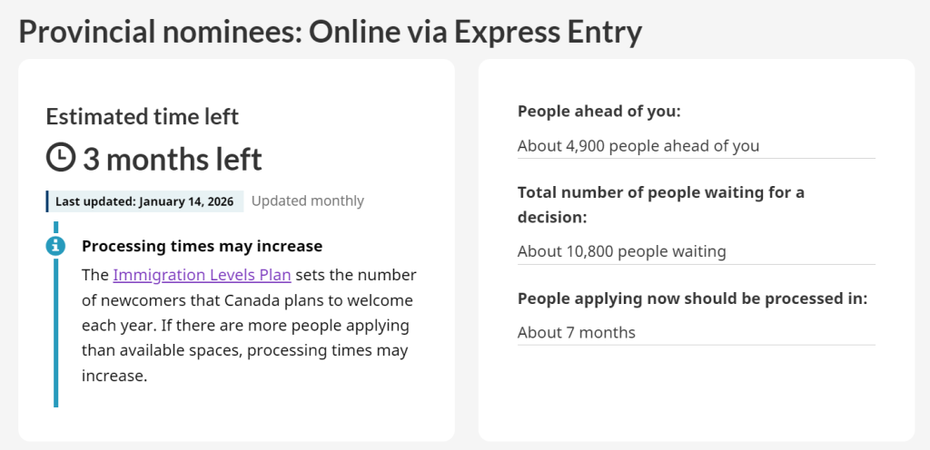 2026 年 1 月加拿大各类移民项目审理时间最新汇总
