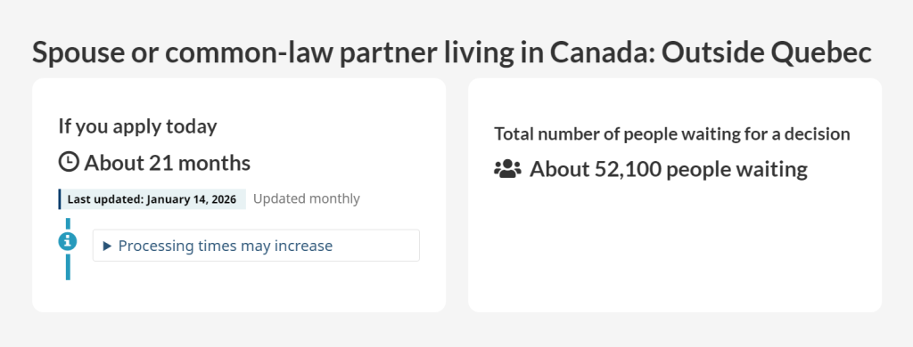 2026 年 1 月加拿大各类移民项目审理时间最新汇总