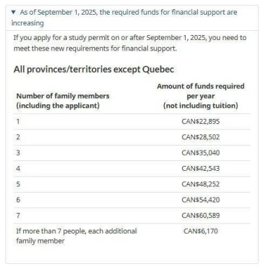 紧急提醒！加拿大留学存款证明大变动，学签资金要求上涨，留学生必看