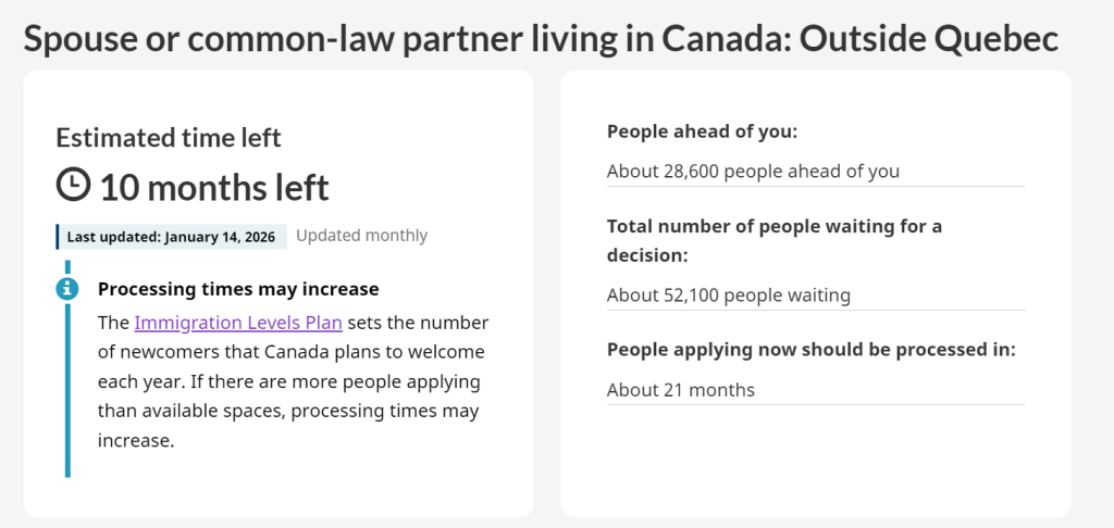 2026 年 1 月加拿大各类移民项目审理时间最新汇总