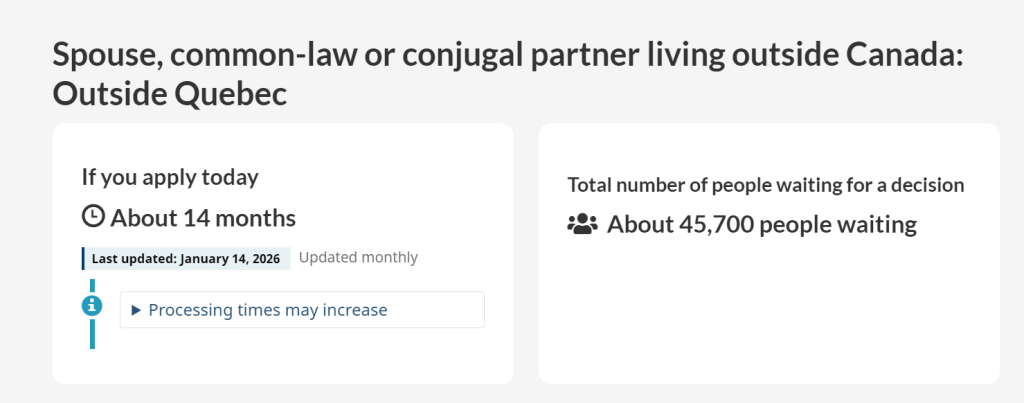 2026 年 1 月加拿大各类移民项目审理时间最新汇总