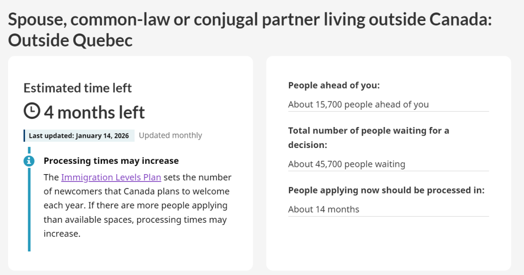 2026 年 1 月加拿大各类移民项目审理时间最新汇总