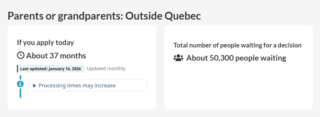 2026 年 1 月加拿大各类移民项目审理时间最新汇总