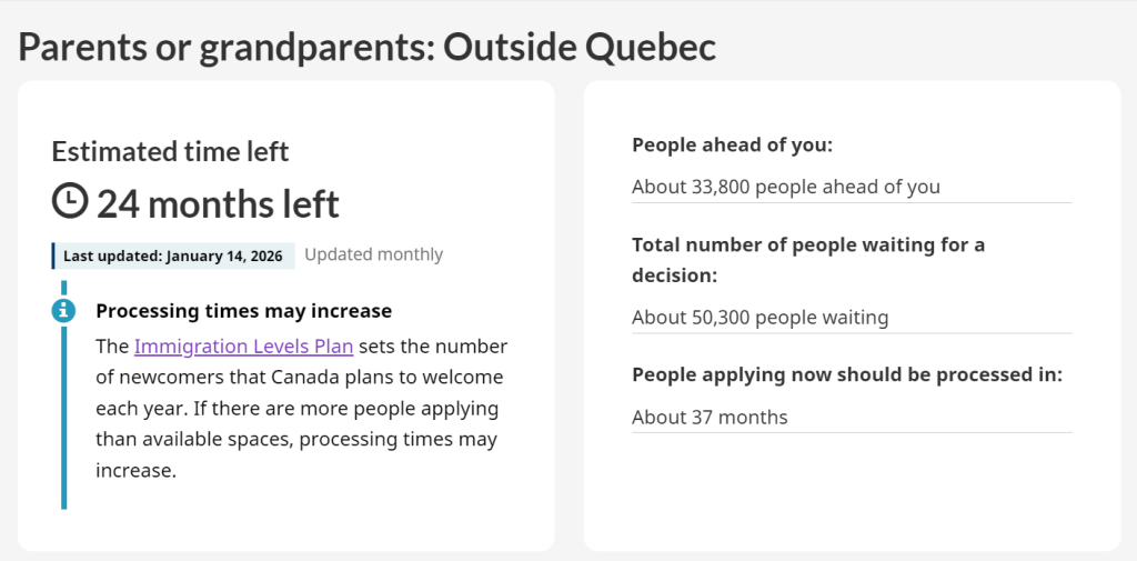 2026 年 1 月加拿大各类移民项目审理时间最新汇总