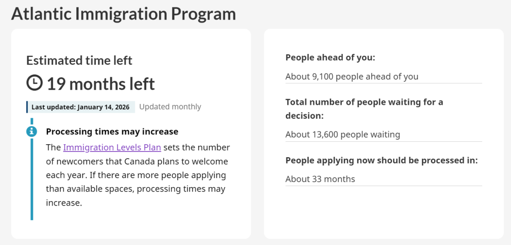 2026 年 1 月加拿大各类移民项目审理时间最新汇总