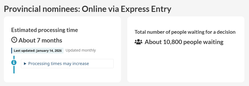 2026 年 1 月加拿大各类移民项目审理时间最新汇总