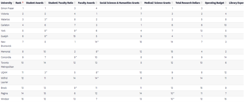 2026 麦考林大学排名发布！加拿大留学择校必看指南