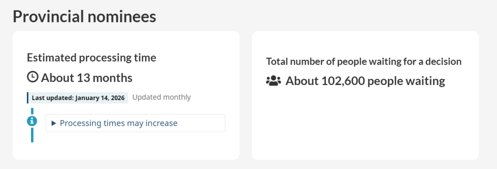 2026 年 1 月加拿大各类移民项目审理时间最新汇总