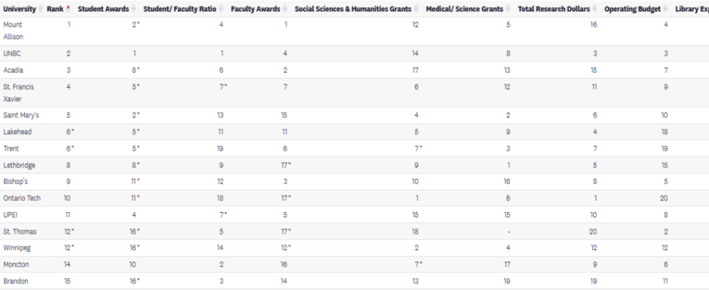 2026 麦考林大学排名发布！加拿大留学择校必看指南