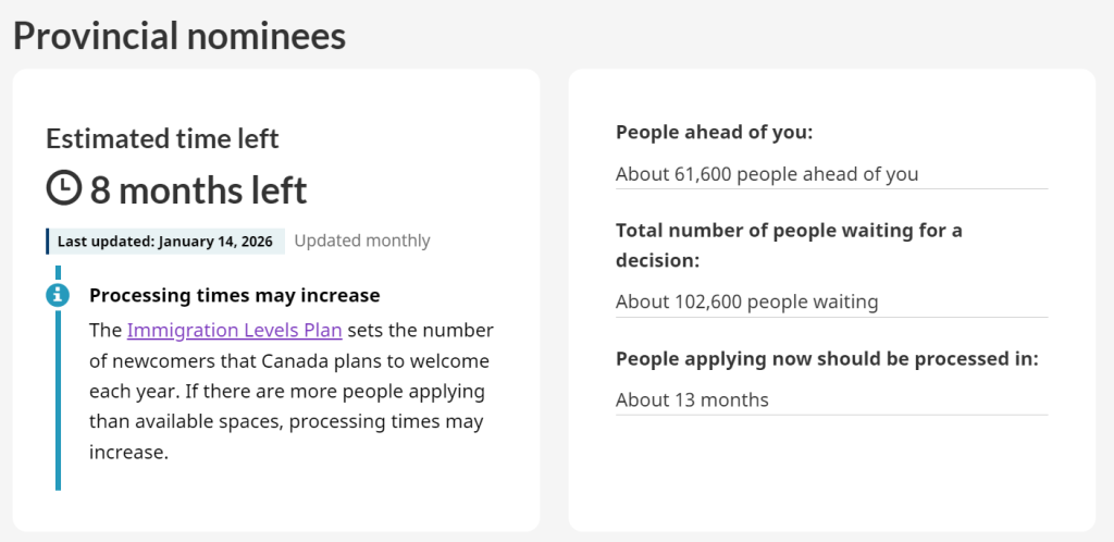 2026 年 1 月加拿大各类移民项目审理时间最新汇总