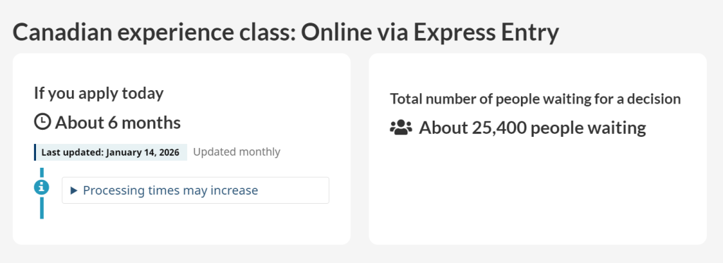 2026 年 1 月加拿大各类移民项目审理时间最新汇总
