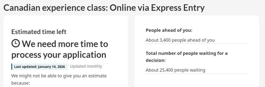 2026 年 1 月加拿大各类移民项目审理时间最新汇总