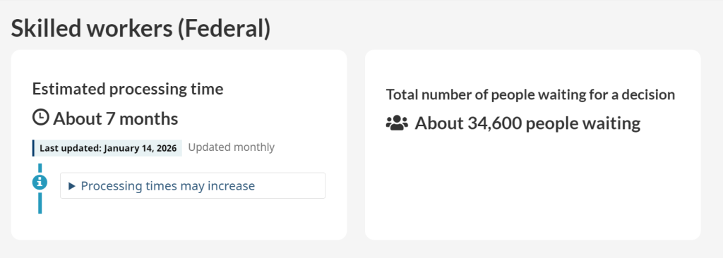 2026 年 1 月加拿大各类移民项目审理时间最新汇总