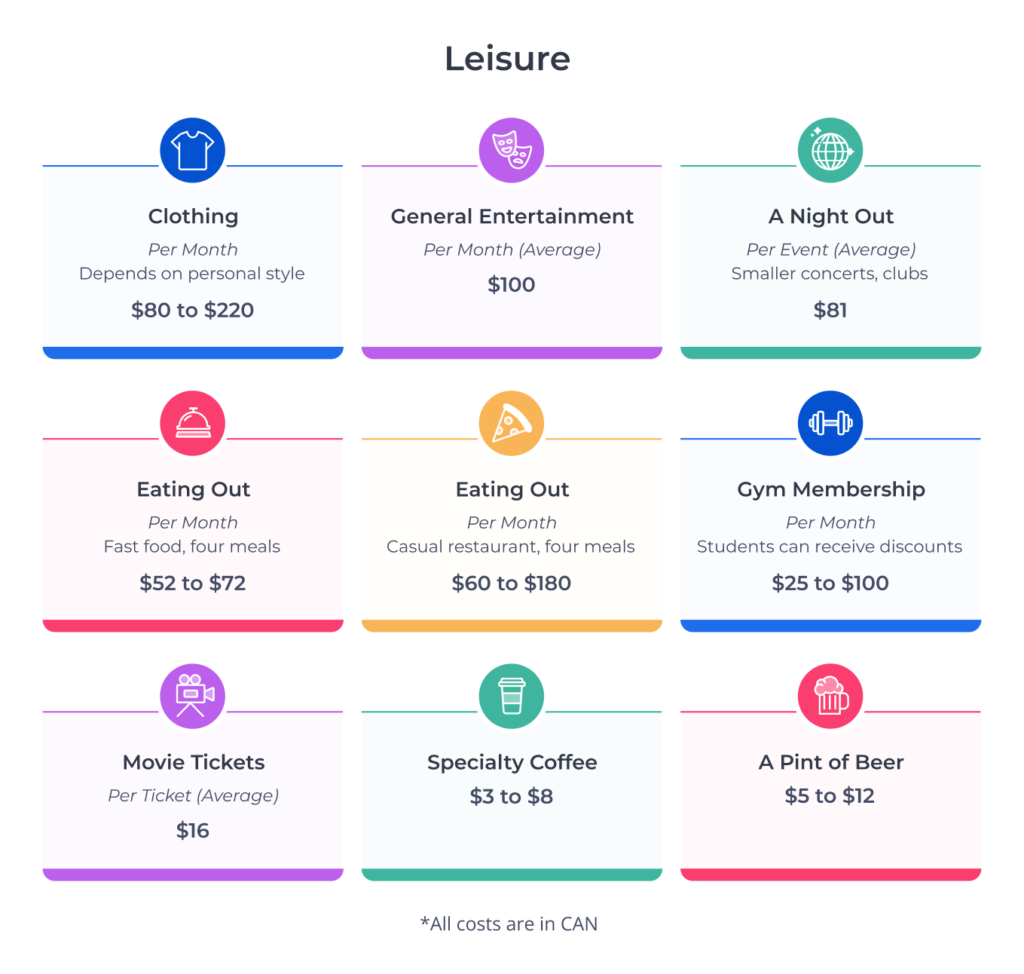 加拿大留学一年生活成本明细 + 全球留学国家费用排行，留学生预算规划必看