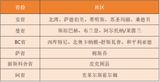 2026 普通人能拿加拿大枫叶卡吗？这 3 个低门槛项目直接亮绿灯