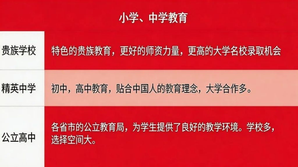 加拿大体制教育