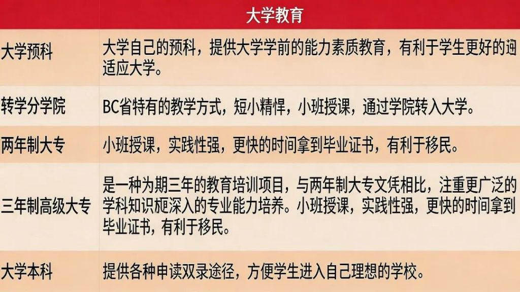 加拿大体制教育