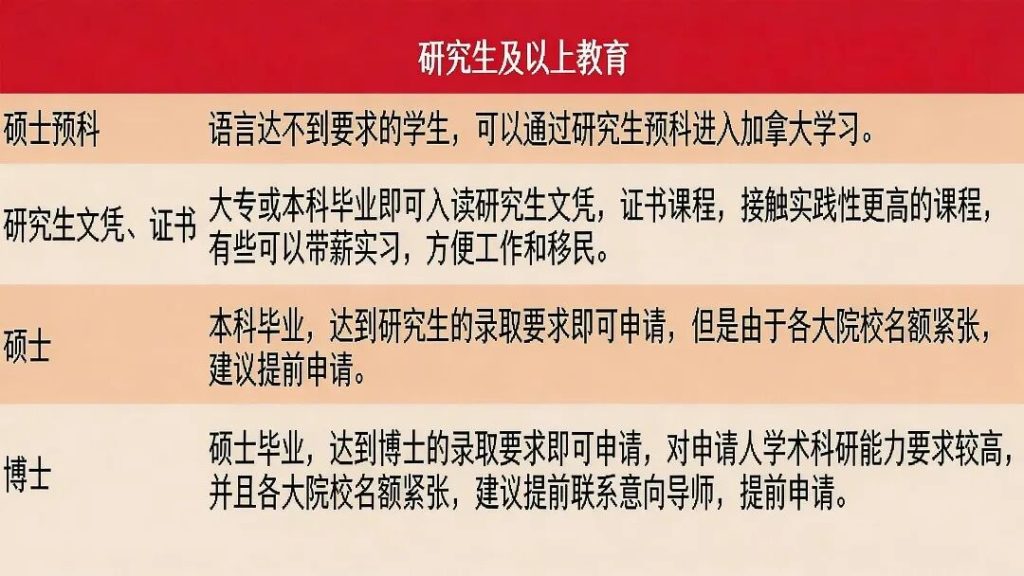 加拿大体制教育