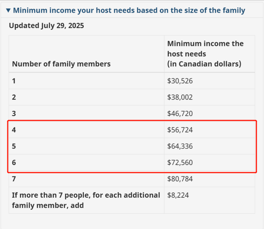 官宣！加拿大超级签证大放宽，3月31 日起执行，中国申请者平均 70 天获批