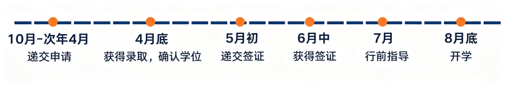 家长收藏！加拿大低龄留学完整指南！公立学校申请时间