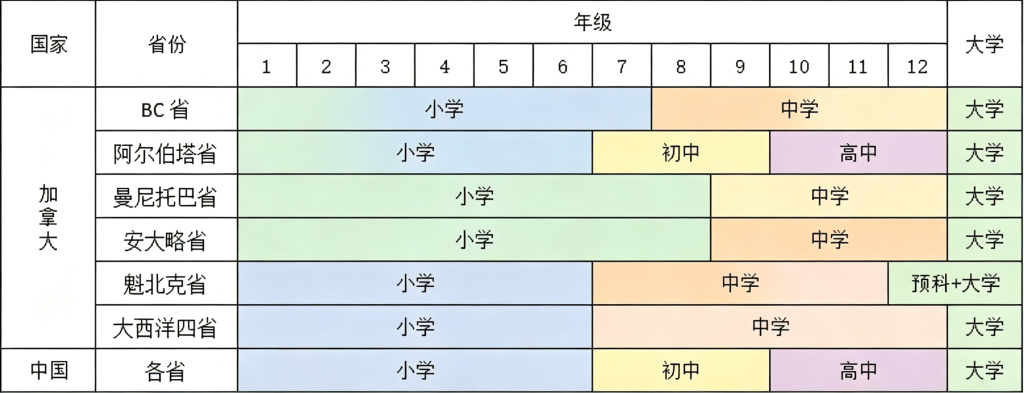 家长收藏！加拿大低龄留学完整指南！