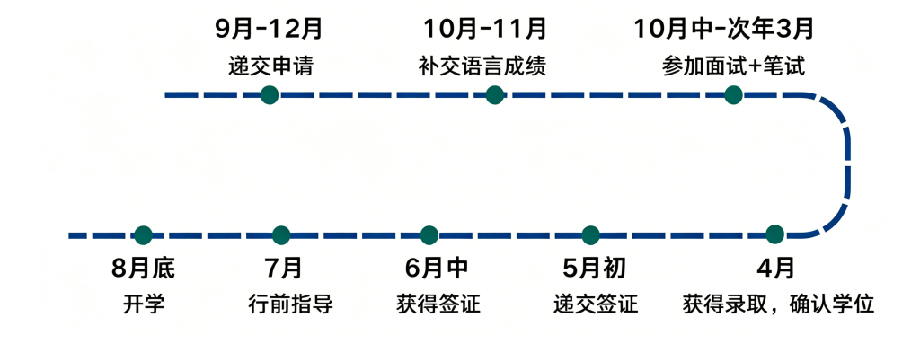 家长收藏！加拿大低龄留学完整指南！私立学校申请时间